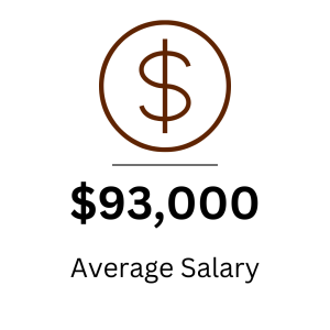 $93,000 was the average salary for '23 MFE graduates