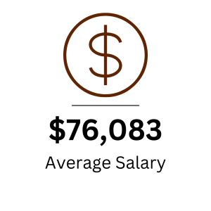 $76k was the average salary for 2024 specialty masters grads