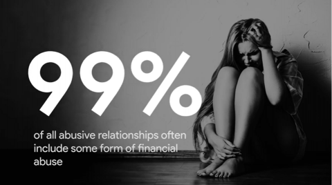 Infographic from video on domestic violence-99% of abuse includes financial abuse